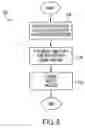 Fig. 06 - Integrated structural and process configuration