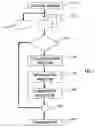 Fig. 02 - Method and apparatus for integrating electronic systems