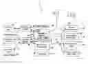 Fig. 01 - System and method for operating modules of a claims adjudication engine