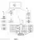 Fig. 06 - System and method for operating modules of a claims adjudication engine