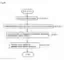 Fig. 08 - Distributed database system