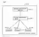 Fig. 09 - Distributed database system