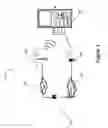 Fig. 02 - Application specific key buttons in a portable device