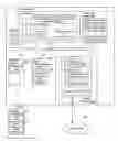 Fig. 02 - Configuration data management