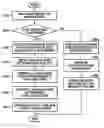 Fig. 01 - Method of downloading main code to flash memory