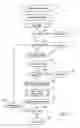 Fig. 02 - Flash memory programming