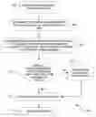 Fig. 01 - Assigning tasks to processors based at least on resident set sizes of the tasks