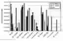 Fig. 01 - Enhanced shelf life and on seed stabilization of liquid bacterium inoculants
