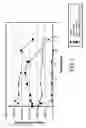 Fig. 02 - Enhanced shelf life and on seed stabilization of liquid bacterium inoculants