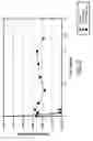 Fig. 03 - Enhanced shelf life and on seed stabilization of liquid bacterium inoculants