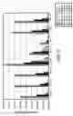Fig. 07 - Enhanced shelf life and on seed stabilization of liquid bacterium inoculants