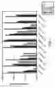 Fig. 08 - Enhanced shelf life and on seed stabilization of liquid bacterium inoculants