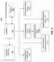 Fig. 06 - Thermoelectric enhanced HVAC system and method