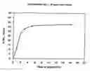Fig. 01 - Anionic polymers composed of dicarboxylic acids and uses thereof