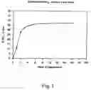 Fig. 02 - Anionic polymers composed of dicarboxylic acids and uses thereof