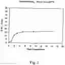 Fig. 03 - Anionic polymers composed of dicarboxylic acids and uses thereof