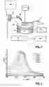 Fig. 02 - Method for determining tribological properties of a sample surface using a scanning microscope (sem) and associated scanning microscope