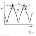 Fig. 03 - Method for detecting structure-borne noise events in a roller bearing