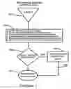 Fig. 02 - System for use of a personal computer for performing music