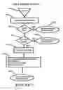 Fig. 06 - System for use of a personal computer for performing music