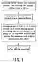 Fig. 02 - Method for making espresso and device for the like