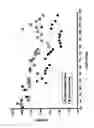 Fig. 02 - Naphtha desulfurization process