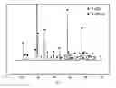 Fig. 01 - Yttrium based phosphors comprising conducting material, process for preparing the yttrium based phosphors and display device using the yttrium based phosphors