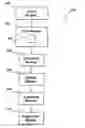 Fig. 01 - Weighted gradient method and system for diagnosing disease