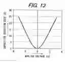 Fig. 14 - Variable capacitor, circuit module, and communications apparatus