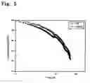Fig. 04 - Electron injection layer material for organic electroluminescence device
