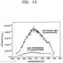 Fig. 08 - Electroluminescent device and method for preparing the same