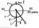 Fig. 01 - Planar antenna with matched impedance and/or polarization