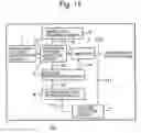 Fig. 08 - Driver circuit of display device