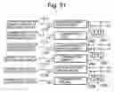 Fig. 15 - Driver circuit of display device
