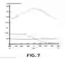 Fig. 07 - Determination of anisotropic physical characteristics in and around reservoirs