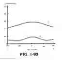 Fig. 14 - Determination of anisotropic physical characteristics in and around reservoirs