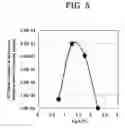 Fig. 05 - Phase-change optical recording medium and recording and reproducing method thereof