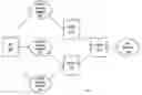 Fig. 01 - Maintaining consistent network connections using a secondary PDP context