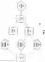 Fig. 03 - Maintaining consistent network connections using a secondary PDP context