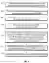 Fig. 05 - Maintaining consistent network connections using a secondary PDP context