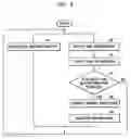 Fig. 10 - Method and apparatus for providing and obtaining information regarding local agent in wireless network