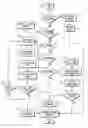 Fig. 01 - Method and apparatus for acquiring a carrier frequency in a CDMA communication system