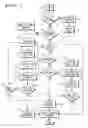 Fig. 02 - Method and apparatus for acquiring a carrier frequency in a CDMA communication system