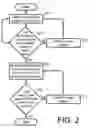Fig. 03 - Maintaining uninterrupted service in a wireless access point and client stations thereof