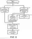 Fig. 04 - Maintaining uninterrupted service in a wireless access point and client stations thereof