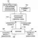 Fig. 01 - Scheduling eligible entries using an approximated finish delay identified for an entry based on an associated speed group
