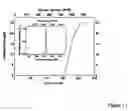 Fig. 13 - Terahertz quantum cascade laser