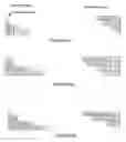 Fig. 09 - Dynamic interleaver depth change for a general convolutional interleaver