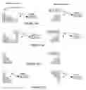 Fig. 11 - Dynamic interleaver depth change for a general convolutional interleaver