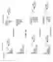 Fig. 13 - Dynamic interleaver depth change for a general convolutional interleaver